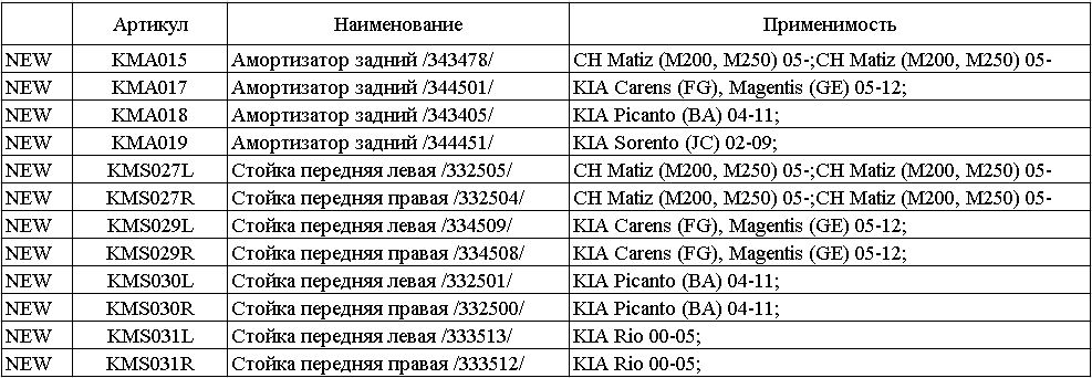 новые позиции аморты KORMAX